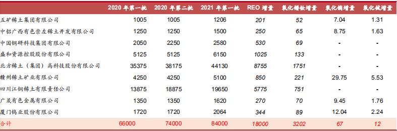 稀土全面板块走弱 板块内41只个股下跌