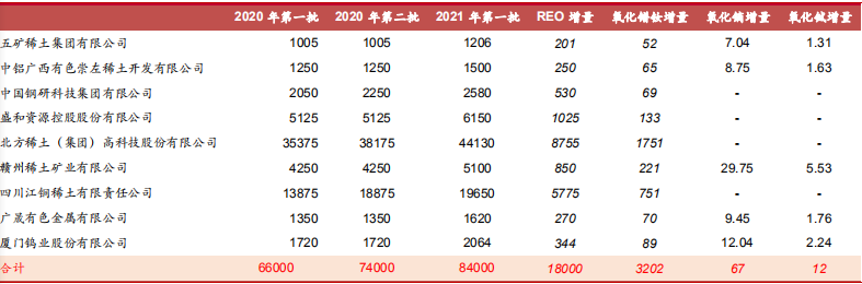 稀土板块全面走弱 同花顺稀土永磁板块下跌1.73%