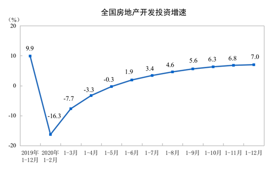 房地产行业进入后开发时代 规模天花板已现