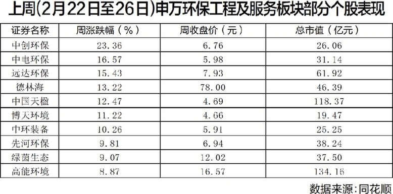 环保领域多项法律法规落地实施 环保板块持续发力