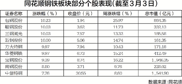 “新基建”持续带动钢材需求 钢铁行业盈利弹性或将释放