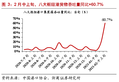 港口航运全线走强 宁波海运涨停