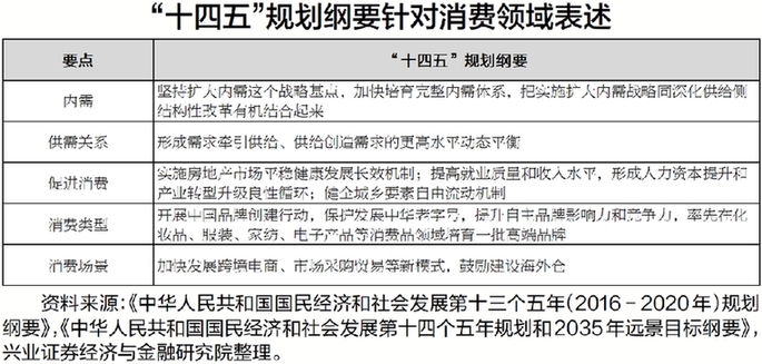 数字、服务消费赛道焕新升级 资本多主线布局新消费