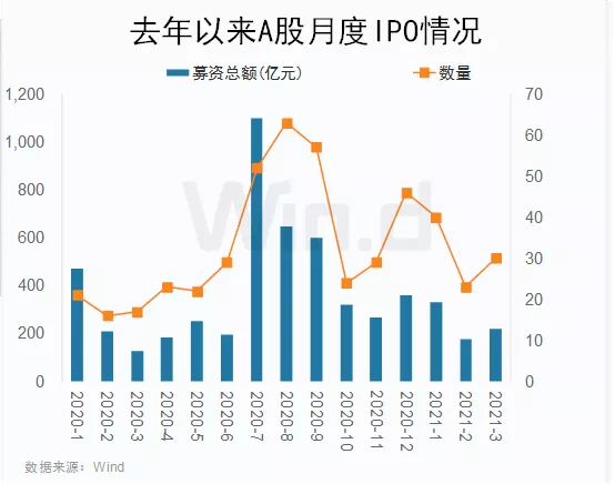 监管严控IPO“带病闯关” 三天连否三家科创板IPO