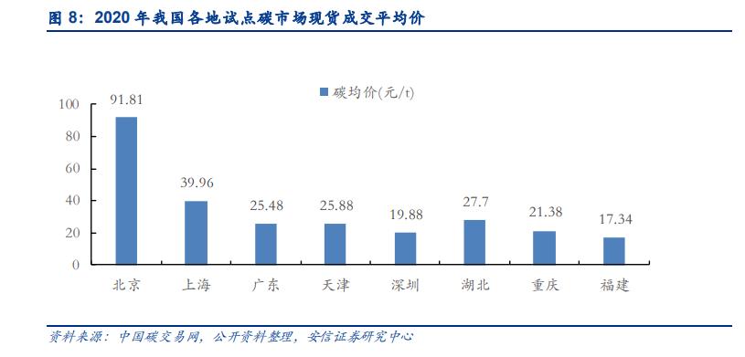 “碳中和”市场热情持续走高 “1+N”政策体系确保碳中和目标实现