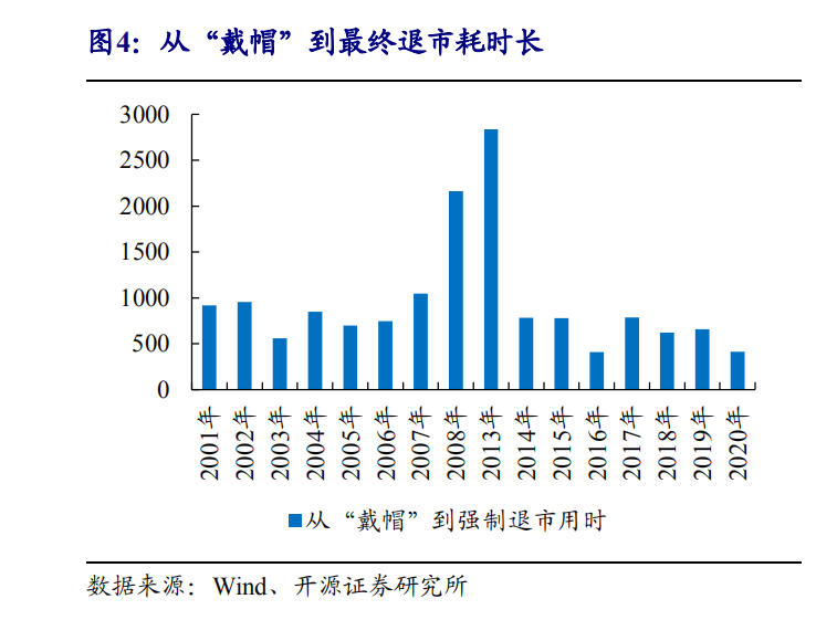 退市呈现多元化 成长企业更享资本市场改革红利