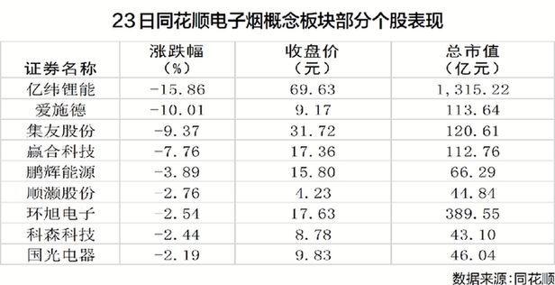 电子烟监管“亮剑”推高行业门槛 行业集中度将有提升