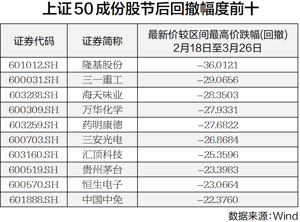 机构抱团股大幅回撤 盈利驱动或成市场主线