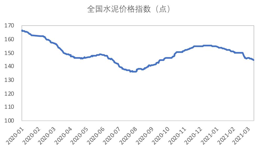 水泥股盘中集体走高 高分红水泥板块或迎来修复