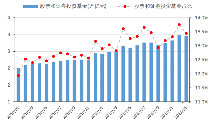 上市险企投资收益增长迅速 大金融板块仍为险资布局重点