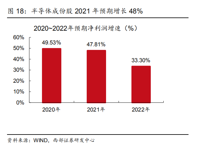 半导体厂商一季度业绩向好 国产替代进程加速