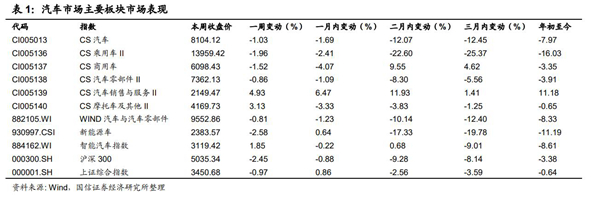 科技巨头参与造车渐成趋势 催生汽车板块细分龙头