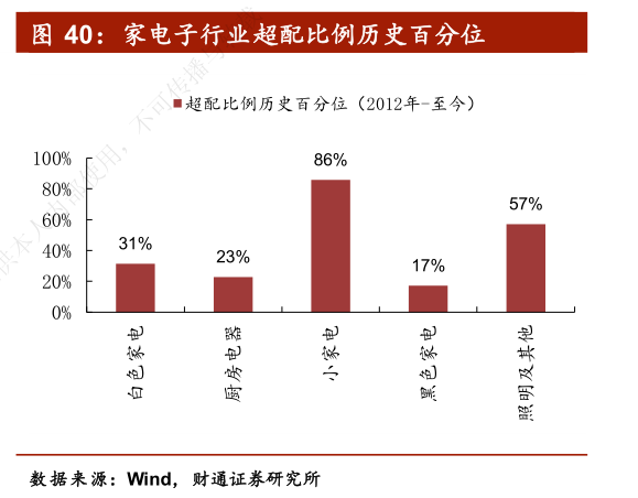 家电市场4月将迎来传统旺季 行业景气度有望持续