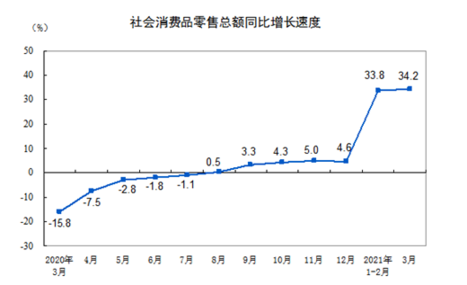 消费正取代投资成需求端主力 大消费持续升级蕴藏投资潜力