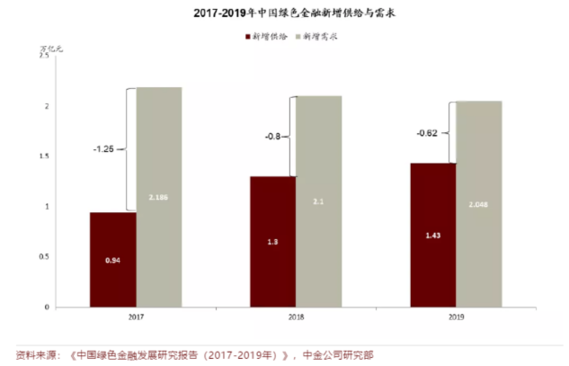 碳达峰碳中和顶层设计快速推进 上市公司绿色低碳转型提速