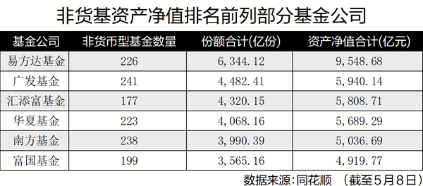 公募基金行业“马太效应”持续加剧 权益基金“千亿俱乐部”进一步扩容