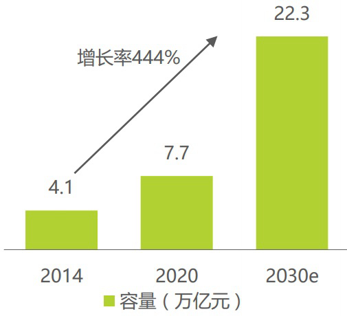 人口老龄化问题加深 十万亿级养老产业蓝海开启