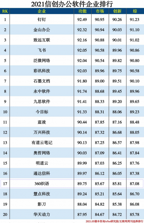 办公软件排行_限时免费!第二批网络办公软件推荐目录来了,总有一款适合你(2)