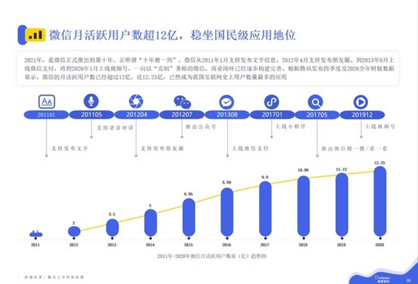 日程表  描述已自动生成