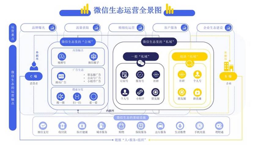 图形用户界面  描述已自动生成