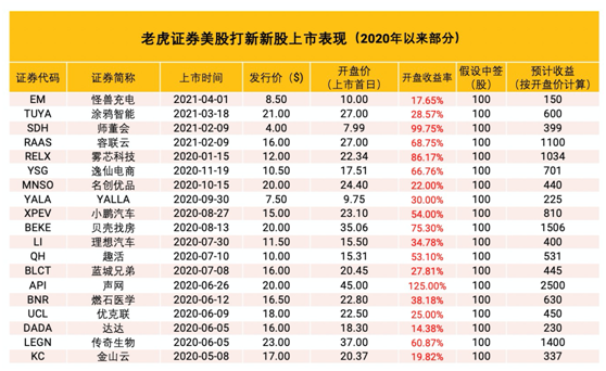 表格

描述已自动生成