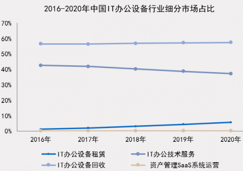 小熊U租、赛迪网联合发布报告洞察与展望中国IT办公设备运营行业发展