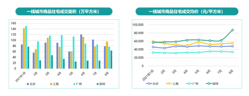 58同城、安居客发布《2021年Q3楼市总结》：新一线OB体育城市中重庆新房找房热度居首(图1)