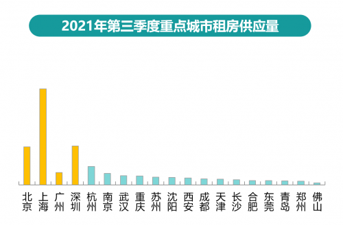 58同城、安居客发布《2021年Q3楼市总结》：新一线OB体育城市中重庆新房找房热度居首(图6)