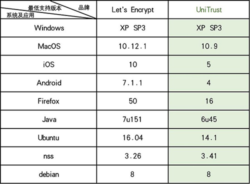 shadowrocket百度吧