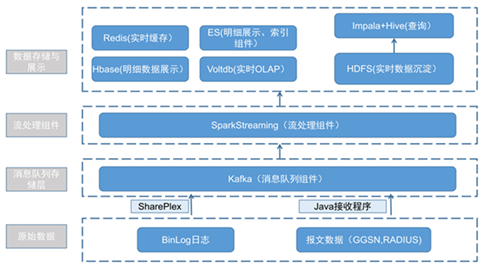 bob官方下载链接StarRocks在中移物联网PGW实时会话业务领域的应用(图2)
