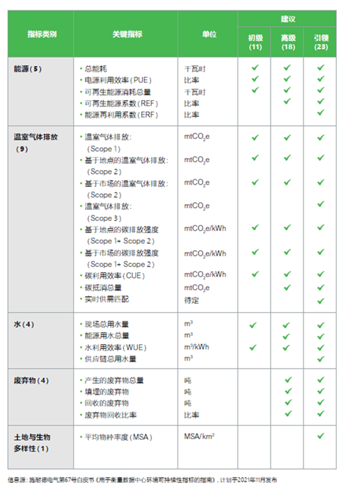 应对气候危机，让我们从数据中心可持续发展开始  大数据  第3张