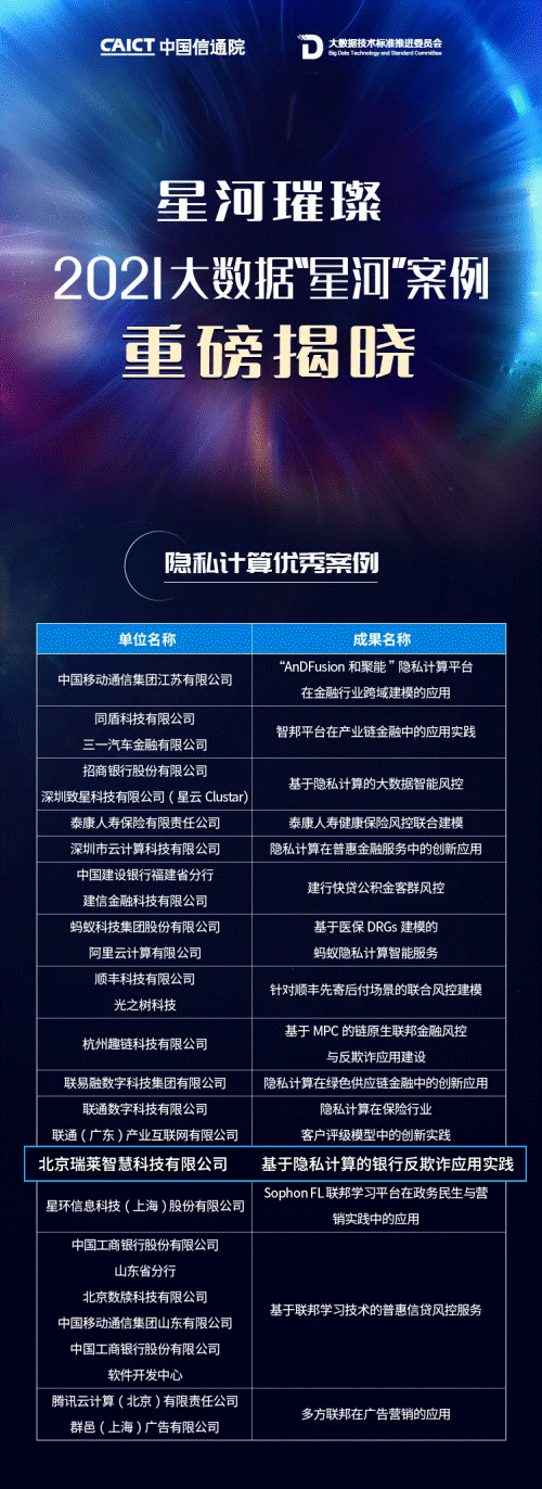 bob全站app瑞莱智慧RealAI入选大数据“星河”隐私计算优秀案例(图1)