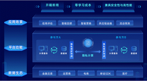 bob全站app瑞莱智慧RealAI入选大数据“星河”隐私计算优秀案例(图2)