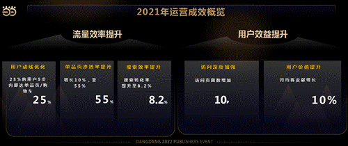 天博电竞APP当当网2021运营关键词：流量精细化 营销精准化(图2)