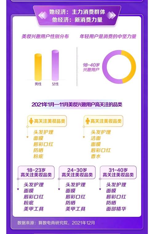 抖音电商2022新消费趋势洞察 