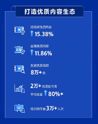 抖音电商发布消费者权益保护年报