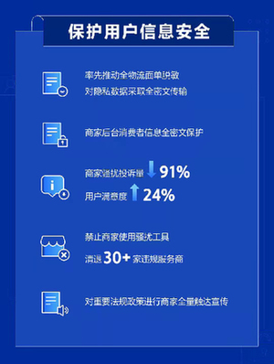 抖音电商发布消费者权益保护年报