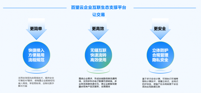 百望云发布下乐鱼官网一代企业互联生态支撑平台让交易更简单、高