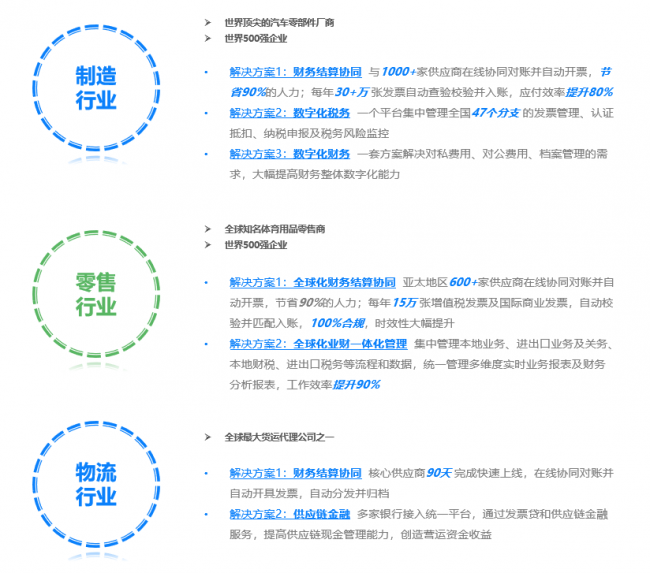 百望云发布下乐鱼官网一代企业互联生态支撑平台让交易更简单、高效、安全(图5)