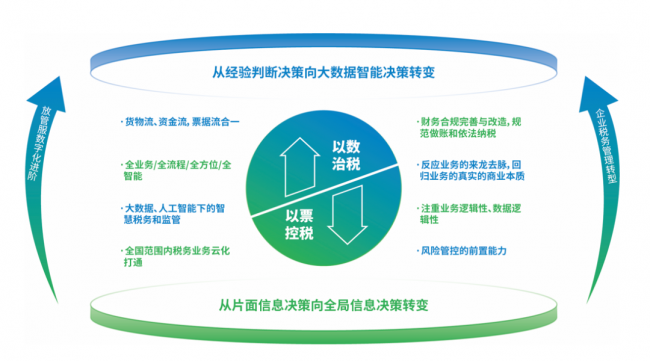 百望云发布下乐鱼官网一代企业互联生态支撑平台让交易更简单、高效、安全(图6)