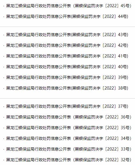 28张罚单！这家银行被罚1730万元