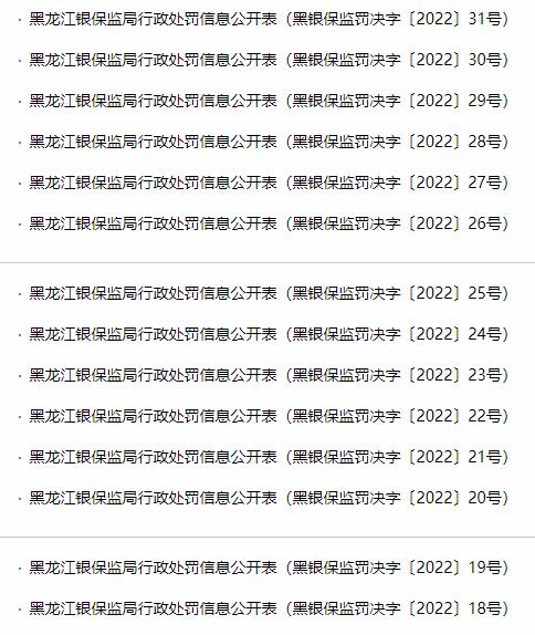 28张罚单！这家银行被罚1730万元