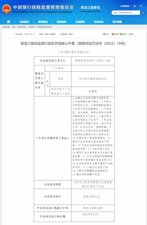 28张罚单！这家银行被罚1730万元