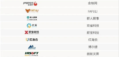 HRoot 2021年度最佳人力资源机构榜单揭晓金柚网等多家HR SaaS服务商(图2)
