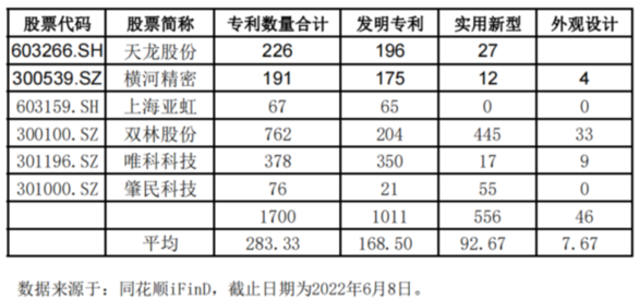 利安科技IPO：毛利率呈下滑趋势大股东长期任职同业公司