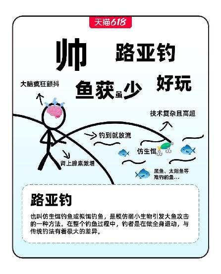 酷游KU游官网天猫618观察：一根渔竿钓起|中信银行透支卡|一片蓝海新市场