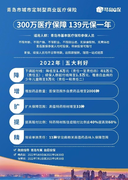 官方正式宣布，“琴岛e保”延长投保开放期！