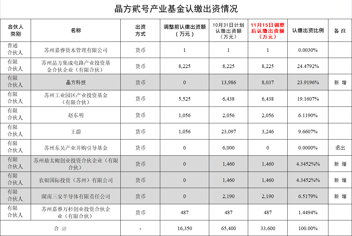 晶方科技：车规芯片封装业务饱满__财经头条