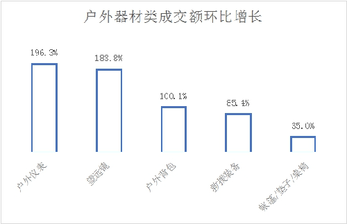 京东发布《2泛亚电竞023户外运动报告》 青少年骑行用户预计将增长达100%(图1)