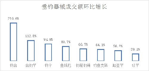 京东发布《2泛亚电竞023户外运动报告》 青少年骑行用户预计将增长达100%(图6)